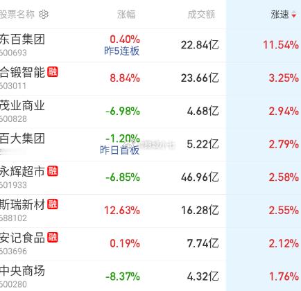 消费不服了，量化直接干起来大长腿，不过属于搅屎棍角色。