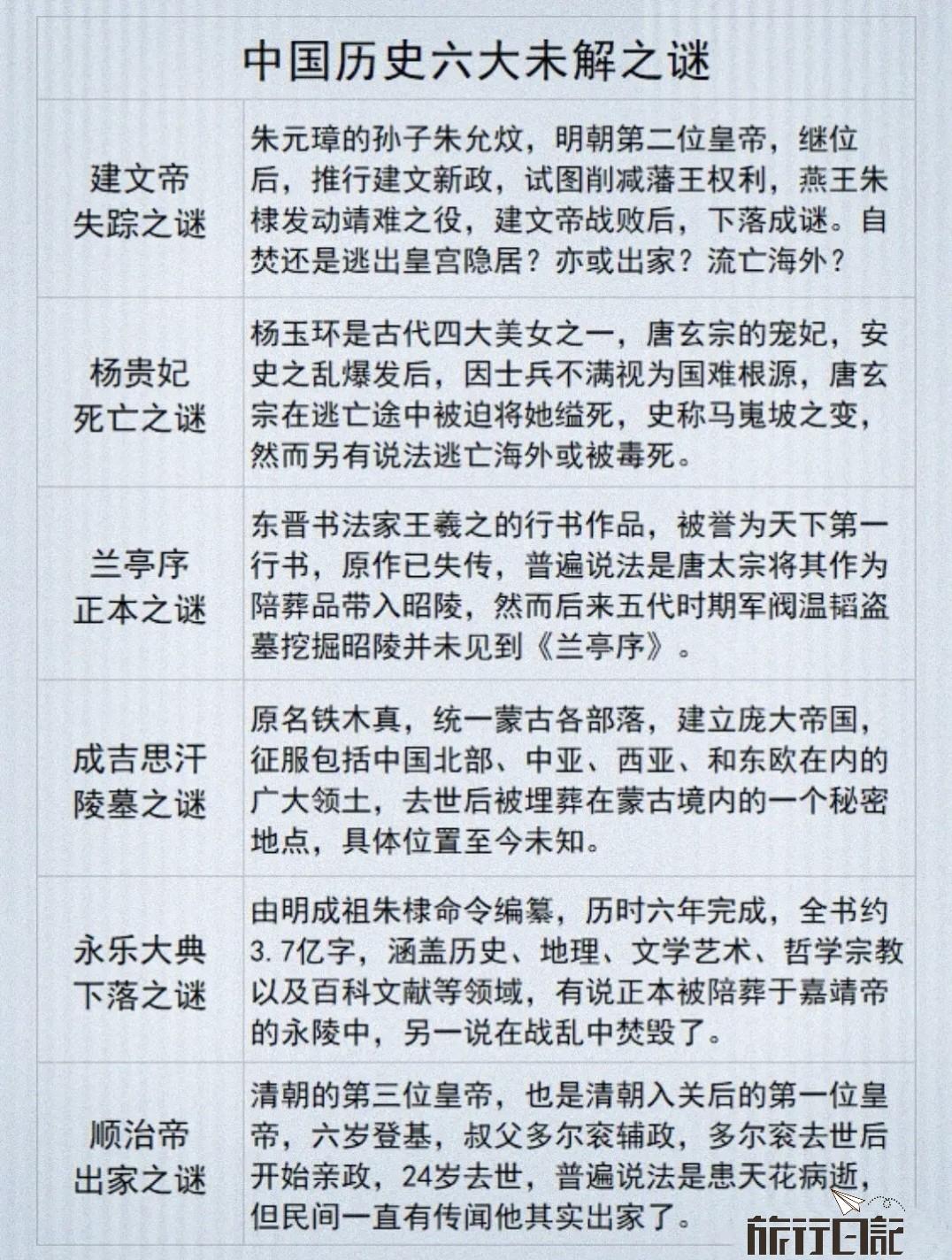 知识分享