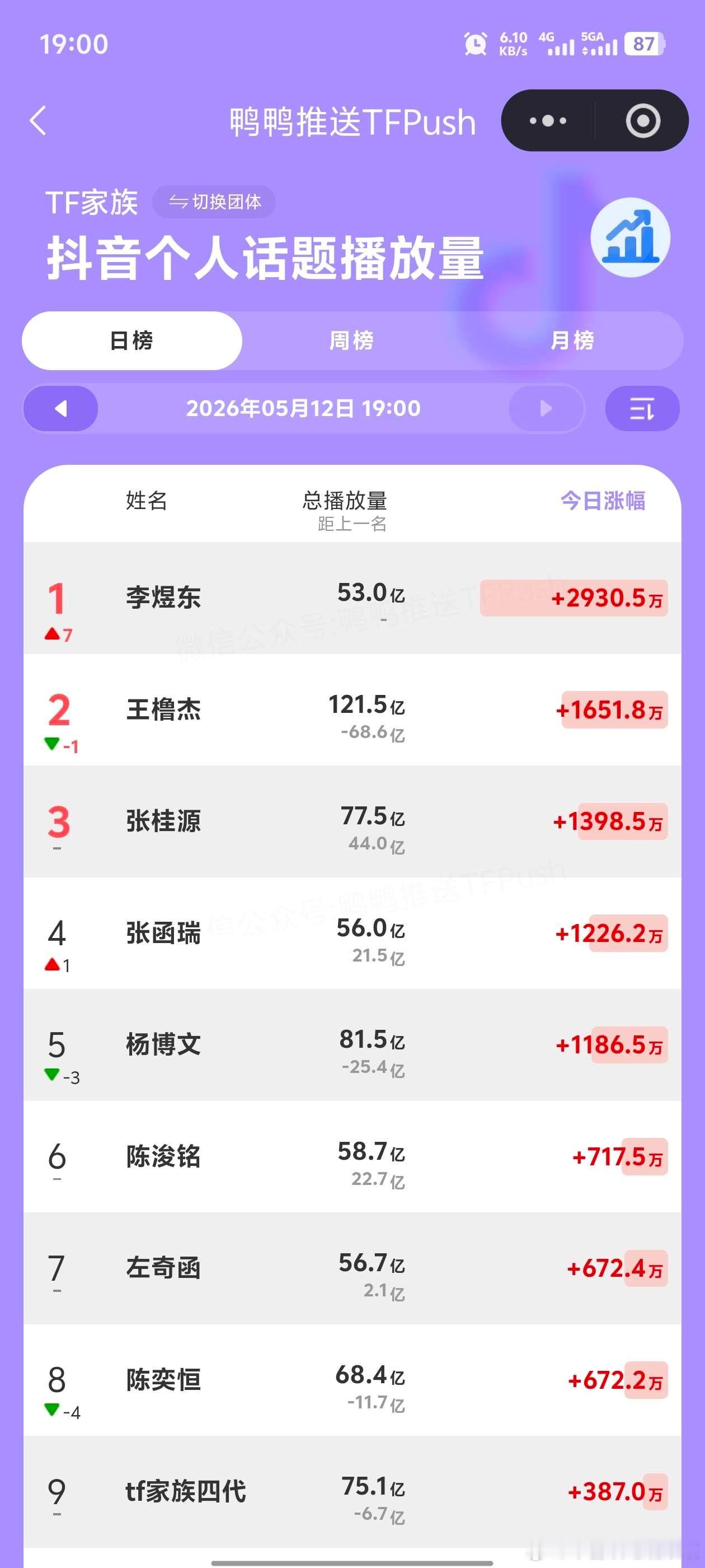 飞升了？