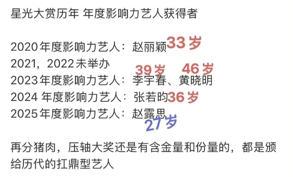 看到这两张图还是感到震惊！恭喜赵露思获得2025年度影响力艺人，演员就是要用