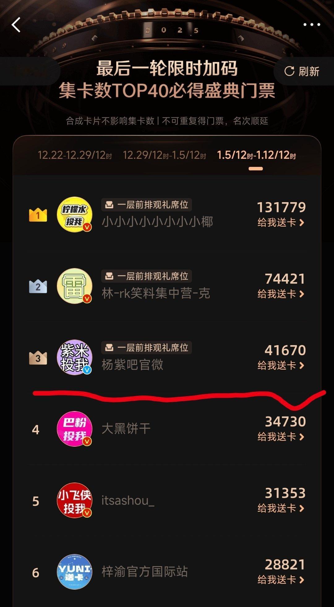 关于微博之夜投票，其余家在榜我都理解，可杨紫家怎么上去的？