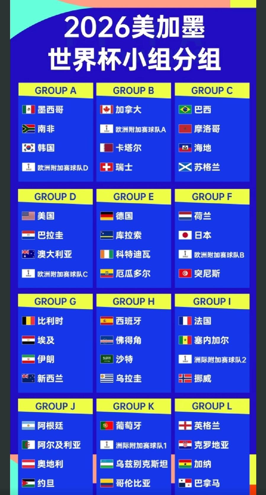 2026世界杯抽签分组，根本没有死亡之组！没有传统强队扎堆，第一次扩容48支球队