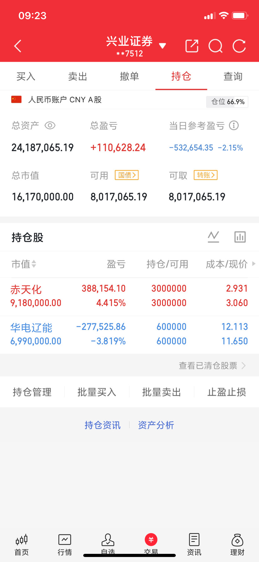 一个南京散户七拼八凑借了12万连带攒下的家底，在24.50元附近全仓杀进金风科技