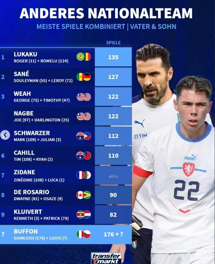 意大利传奇门神布冯的儿子选择的是代表捷克出战！有谁知道是为什么吗？还有申花名宿卡