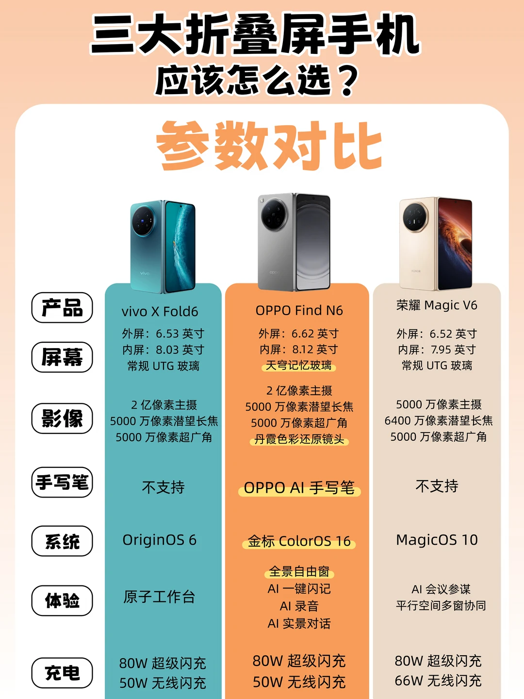 想买折叠屏手机，OPPO/vivo/荣耀怎么选