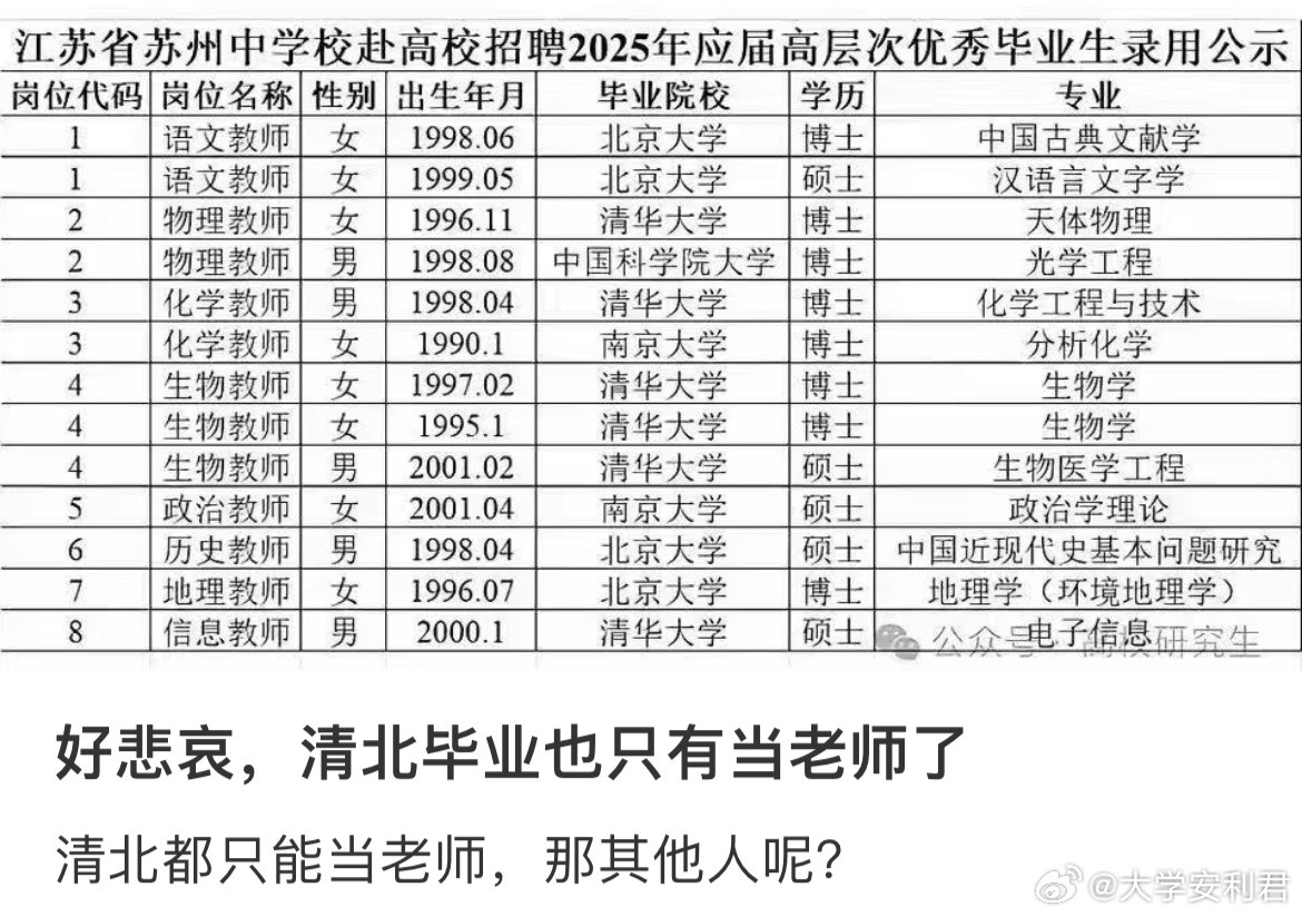 好悲哀，清北毕业也只有当老师了​​​