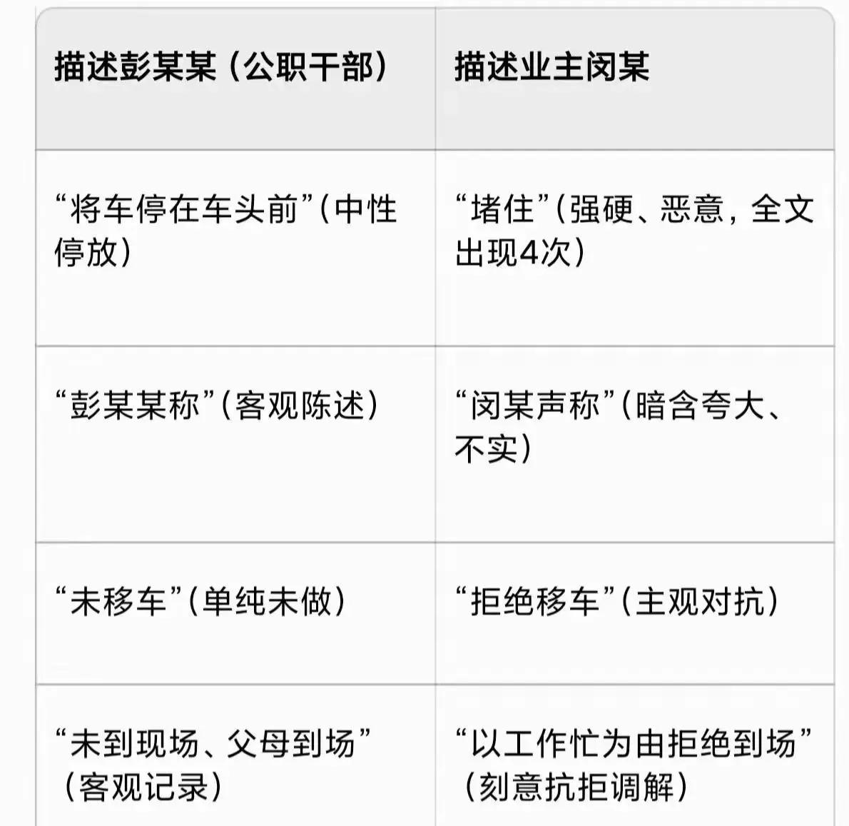 长沙某单位被处分的人，又要多几个。通报稿的作者，润色稿件的主管，审核稿件的领导，