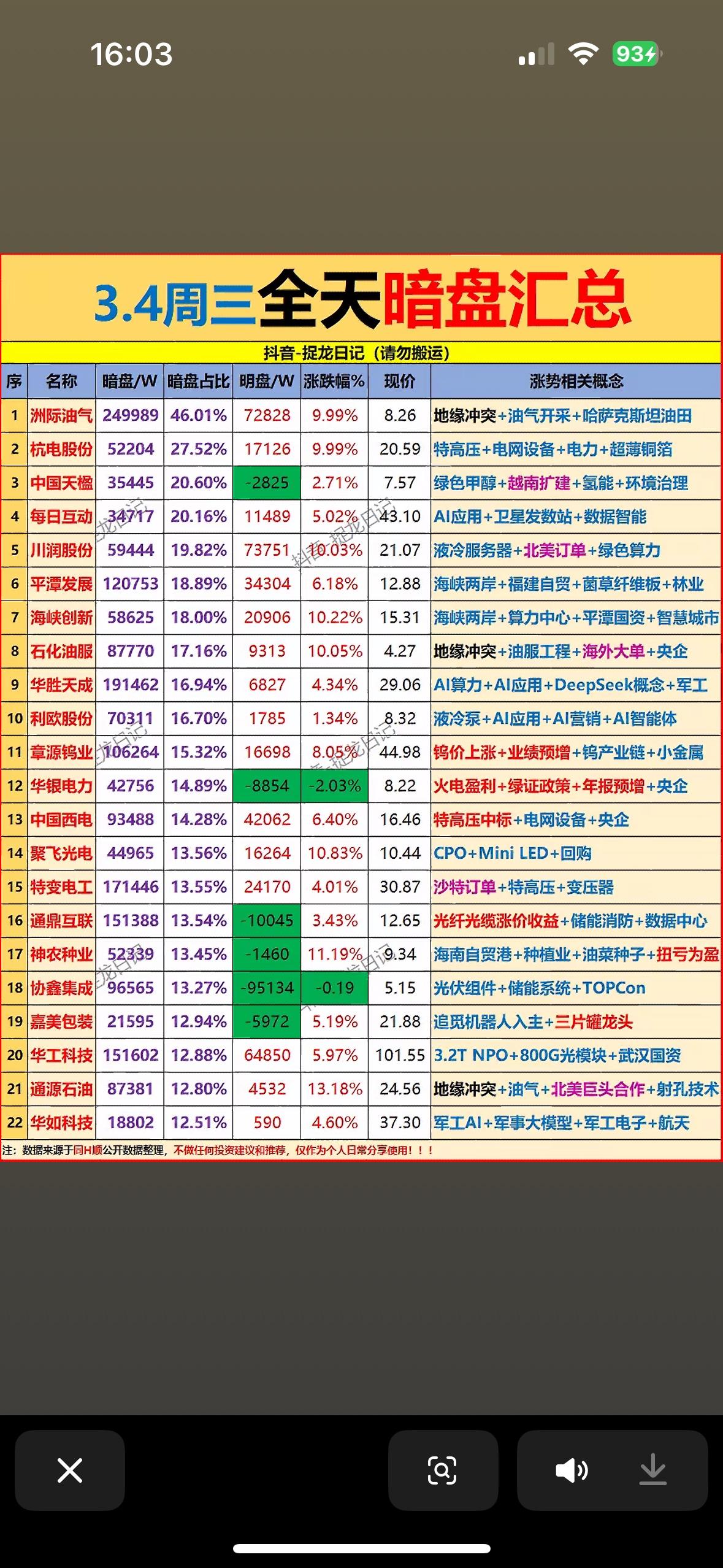 3月4日股市暗盘情况真是风云变幻！周二全球金融市场遭遇“黑色星期二”。受中东紧张