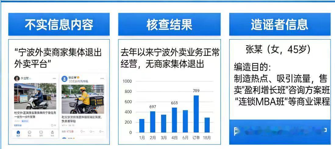 哎哟喂，您听说了吗？就前阵子网上传得沸沸扬扬那事儿，说咱们宁波的外卖商家集体不