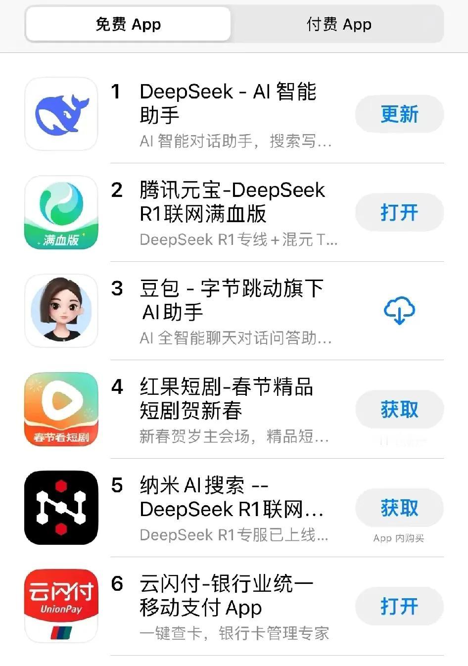 腾讯神速啊，刚接入满血DeepSeek，元宝就杀到第二！360老周又玩了个寂寞！