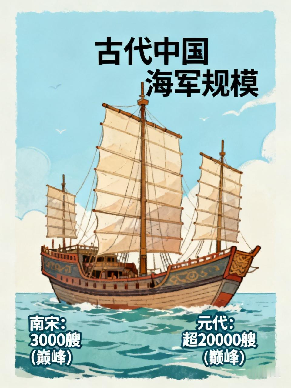 在古代，中国海军规模庞大，实力雄厚，由以下数据可以窥见一斑:1，南宋海军巅峰