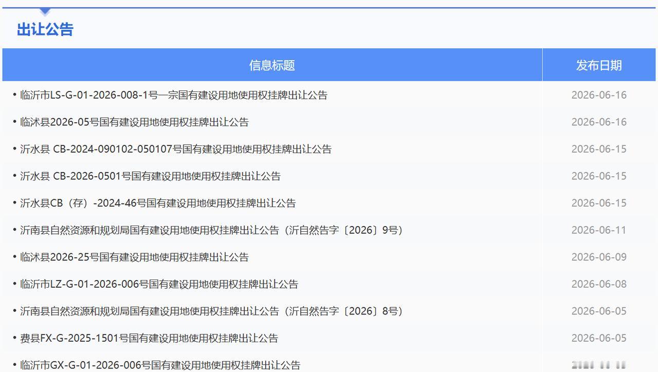 临沂土拍热了！一天两块工业地，这是要搞大工业的节奏啊！今天上午，兰山区和临沭县