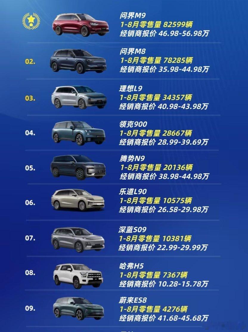 大型SUV哪款强？大型SUV销量TOP10第十名：昊铂HL第九名：蔚来ES8第八