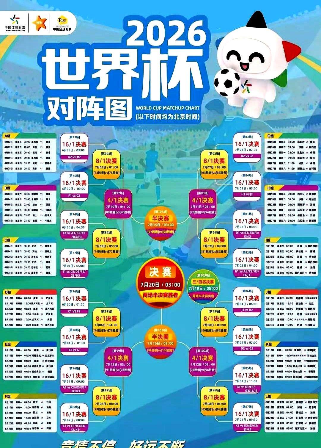 2026世界杯还没开打，冠军就已经定了？西班牙赔率4.5，直接被捧上神坛。很