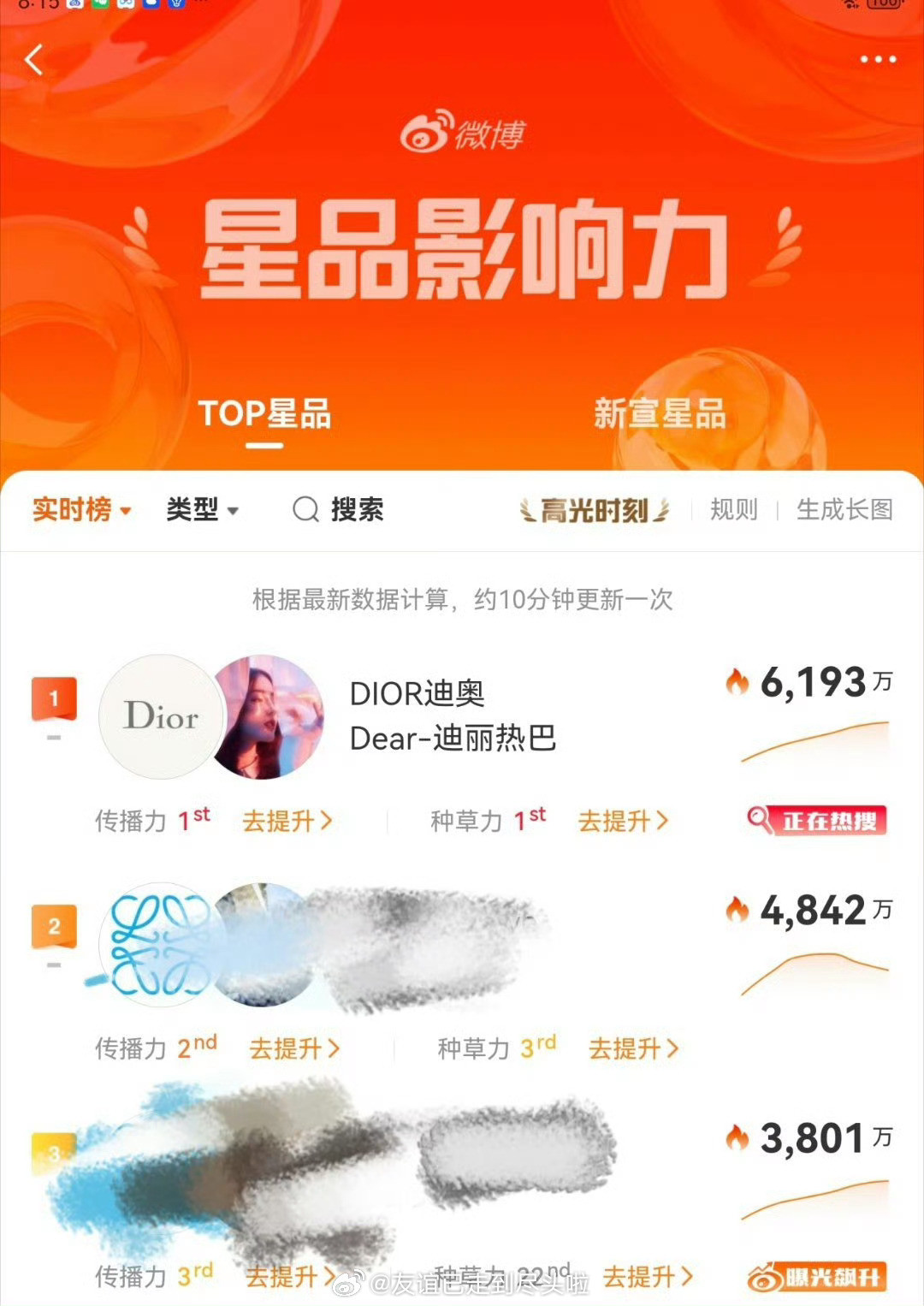迪丽热巴迪奥迪丽热巴巴黎时装周dior大秀大热出圈，连续几天都还在热烈讨论，品