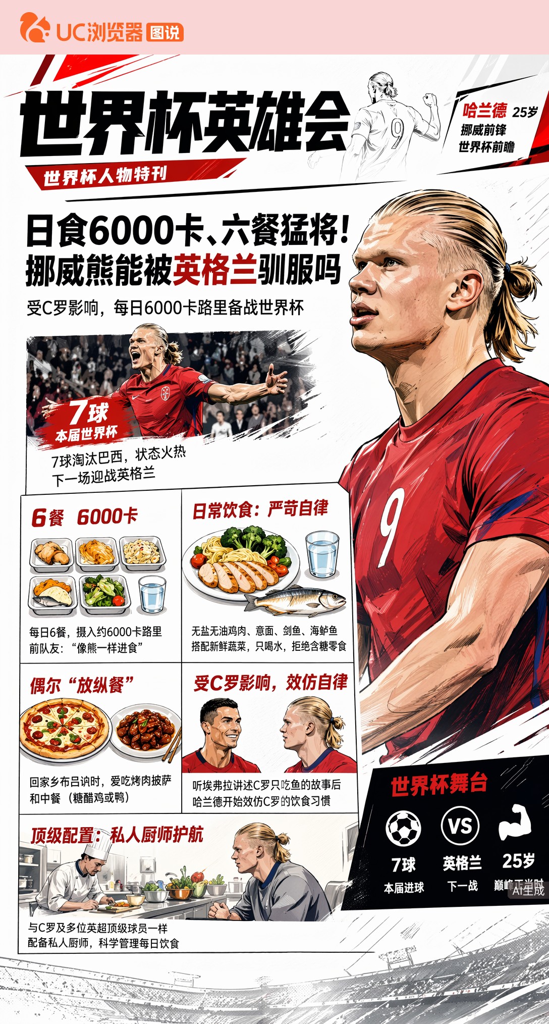 日食6000卡、六餐猛将！哈兰德饮食揭秘，挪威熊能被英格兰驯服吗