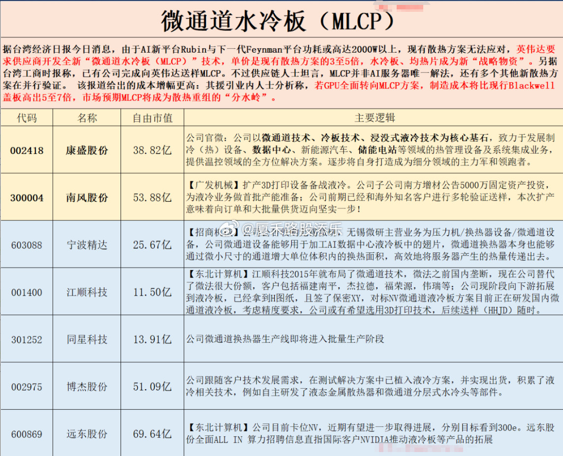 微通道冷板，新的分支，可以看看~！