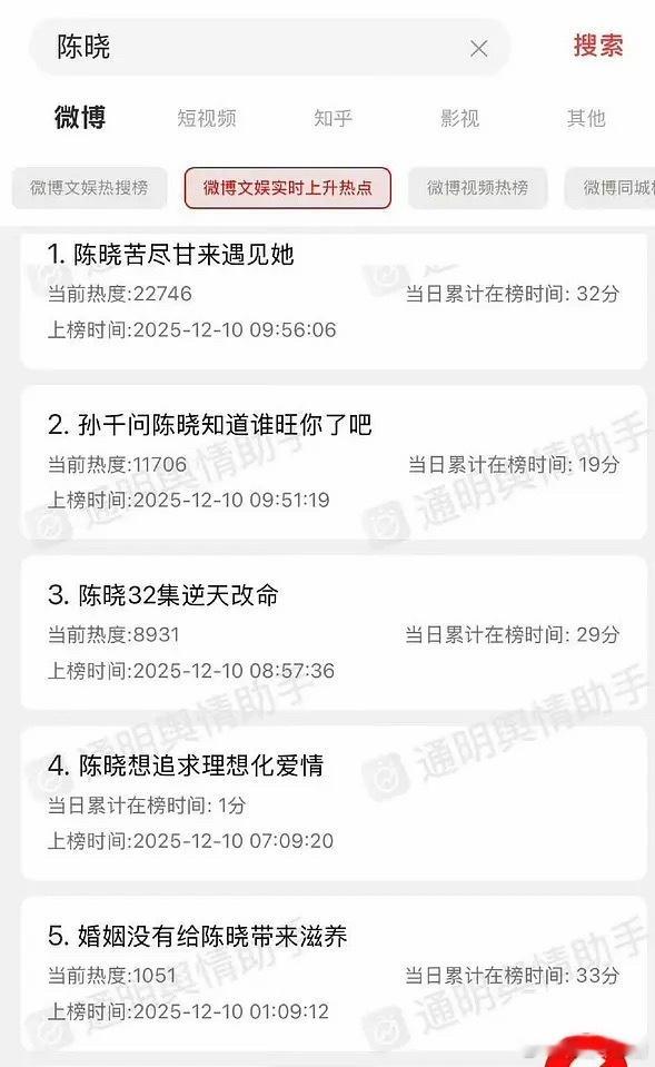 陈晓陈妍希风评陈晓和陈妍希这对，闹的也太不愉快了