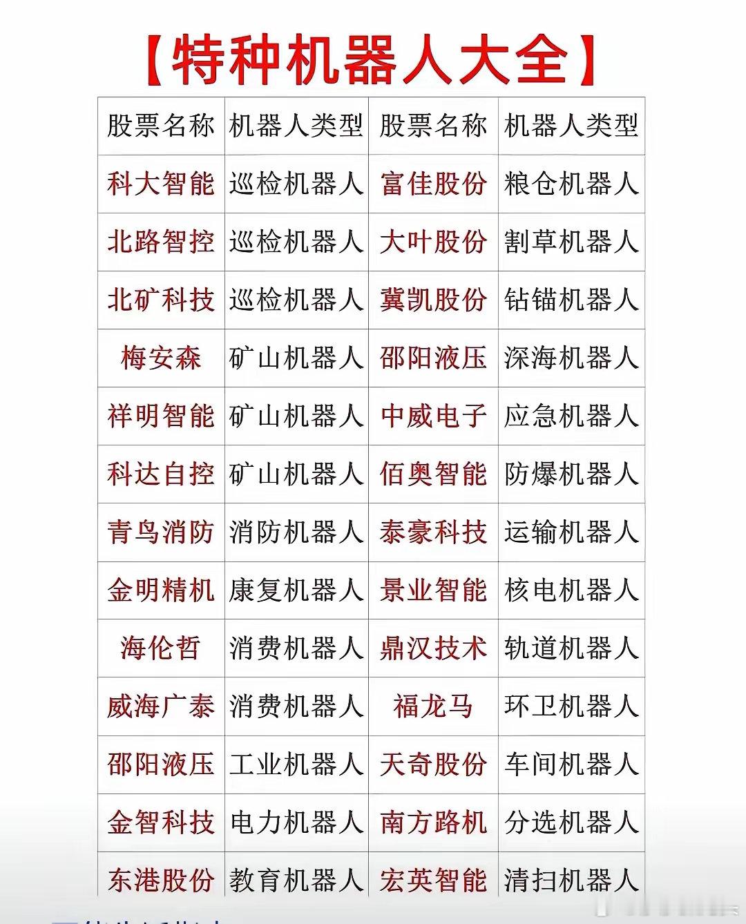 人工智能是科技发展的必由之路，尤其是机器人赛道。大A历来是炒新不炒旧，所以今年以