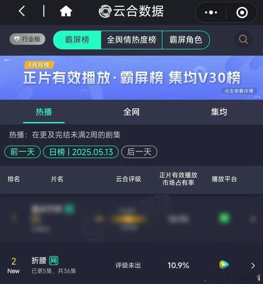 山河枕一念关山丁禹兮和刘宇宁我还不知道选谁？事实上观众就是更乐意看刘宇宁的剧！