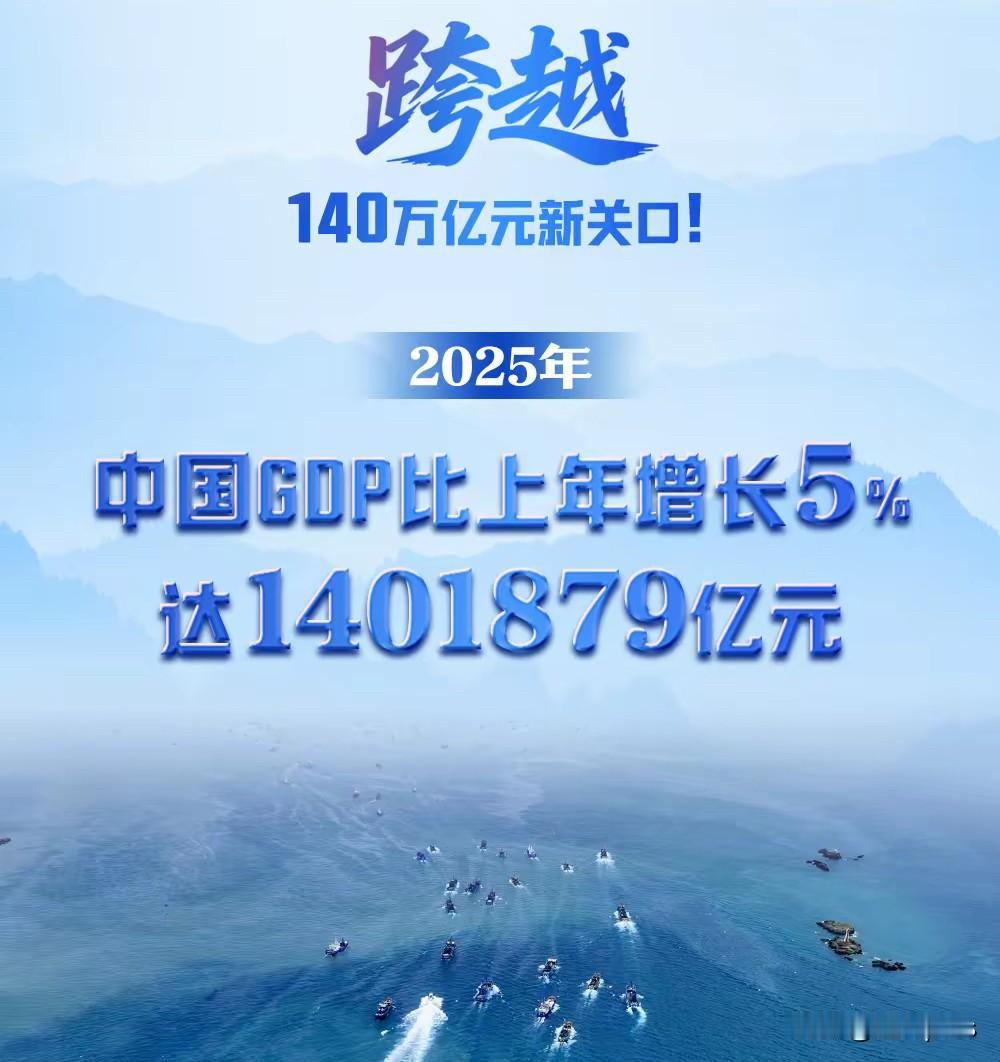 中国2025年GDP达到140万亿元人民币，超过20万亿美元。中国成为世界上第二