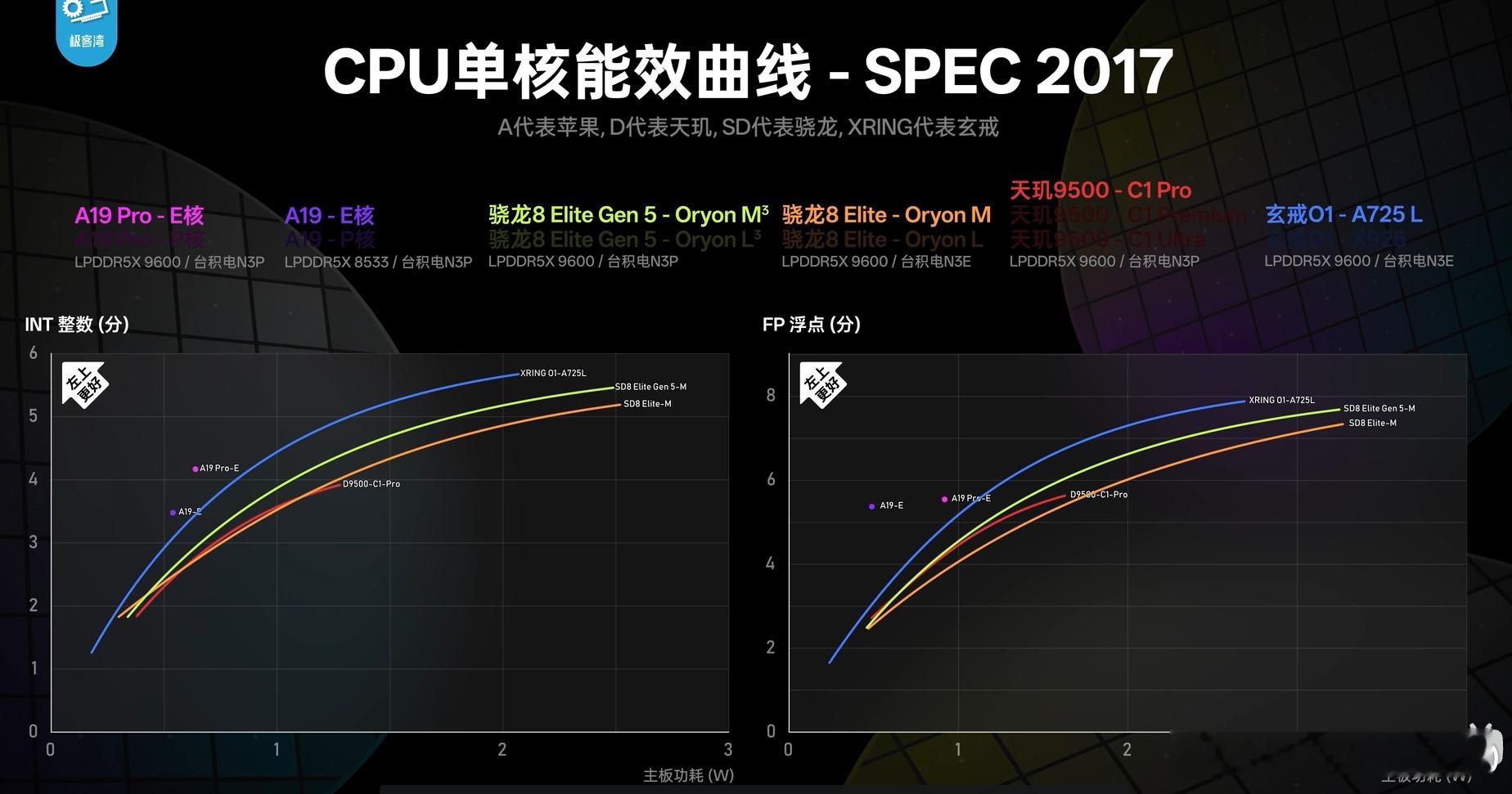 卧槽，唐突了，我以为小米YU7使用的8G3已经是最强车机了现在想想，新一代SU7