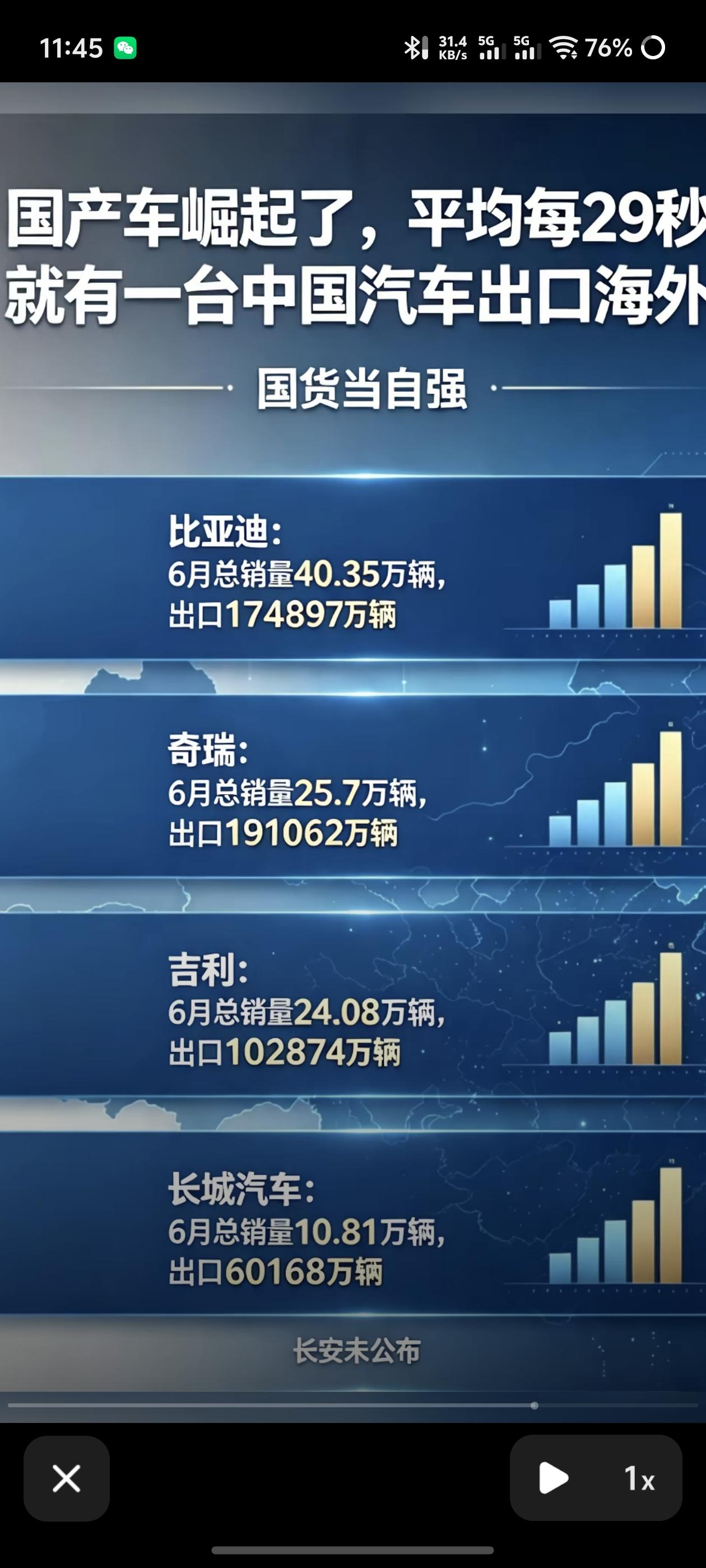 吉利这个是怎么回事？从年头的第一滑到了年中的第三了，比亚迪则是稳稳当当的老大，奇