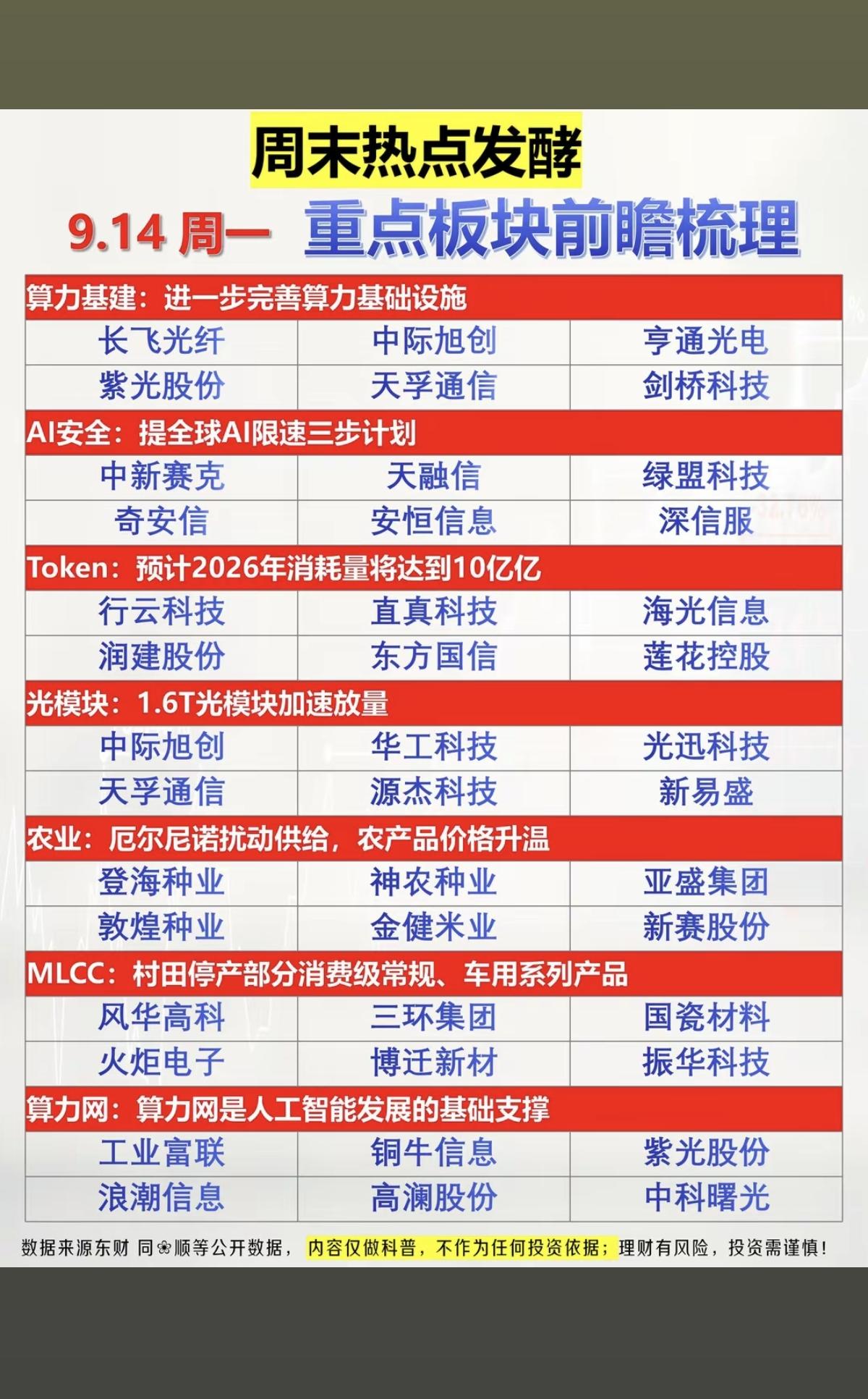 9.14周一周末发酵+市场热点方向！1.算力基建2.网络安全，AI安全