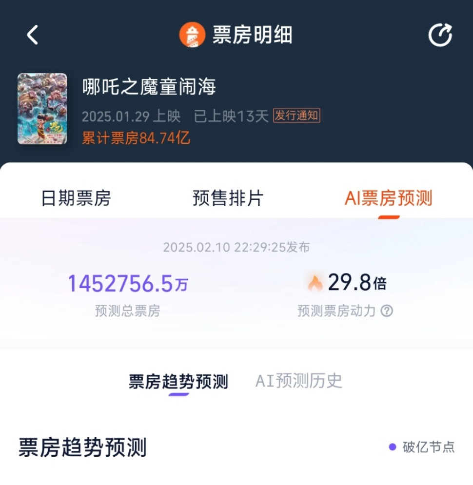 哪吒2最新票房预测一个142亿！一个145亿！猫儿塔儿，你俩攀比上了是