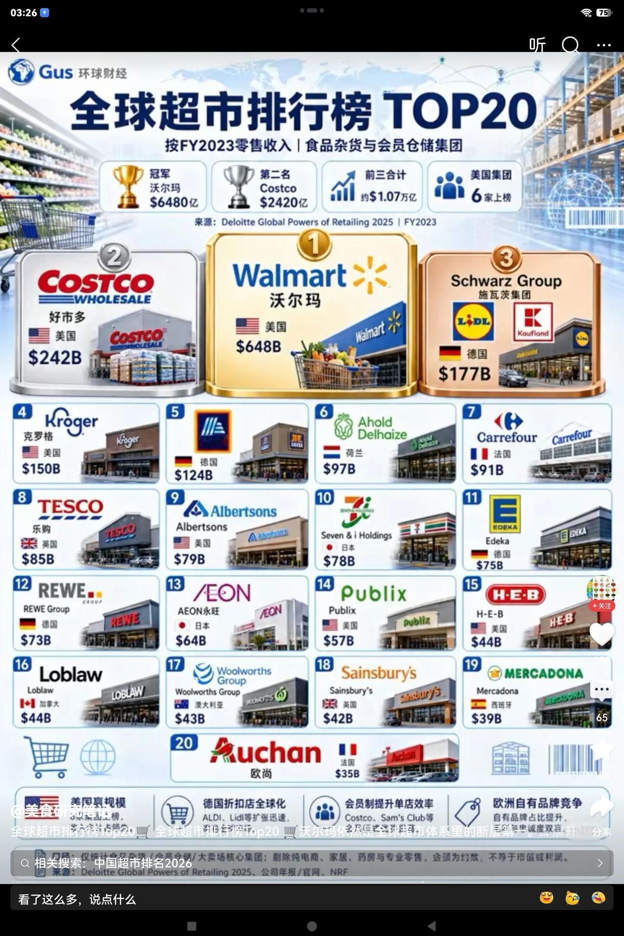 想不通的一个问题：作为一个14亿人口的大国，为什么就没有一家超市连全球前20名超