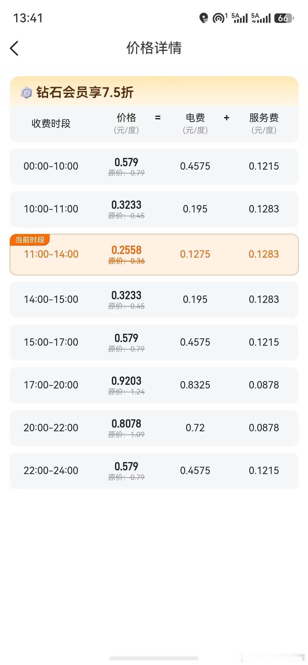 比不了山东不光油便宜电也便宜到离谱能源大省恐怖如斯两毛五一度一百度大电池也