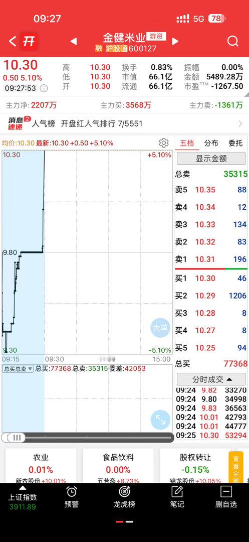 还不错，有机会可以做做笔记​​​