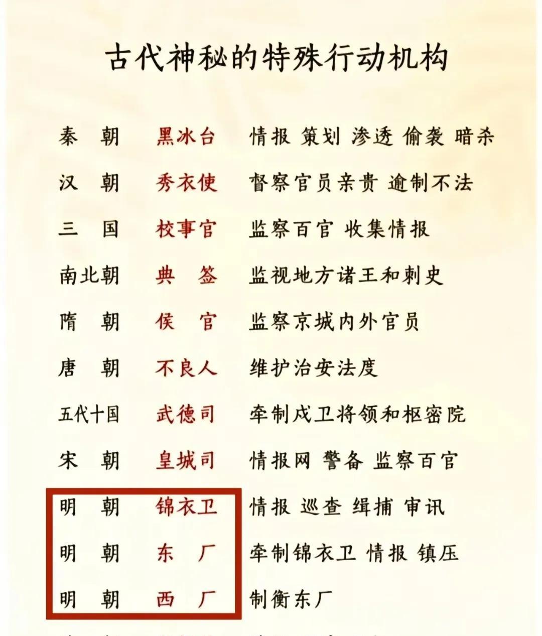 古代特殊机构