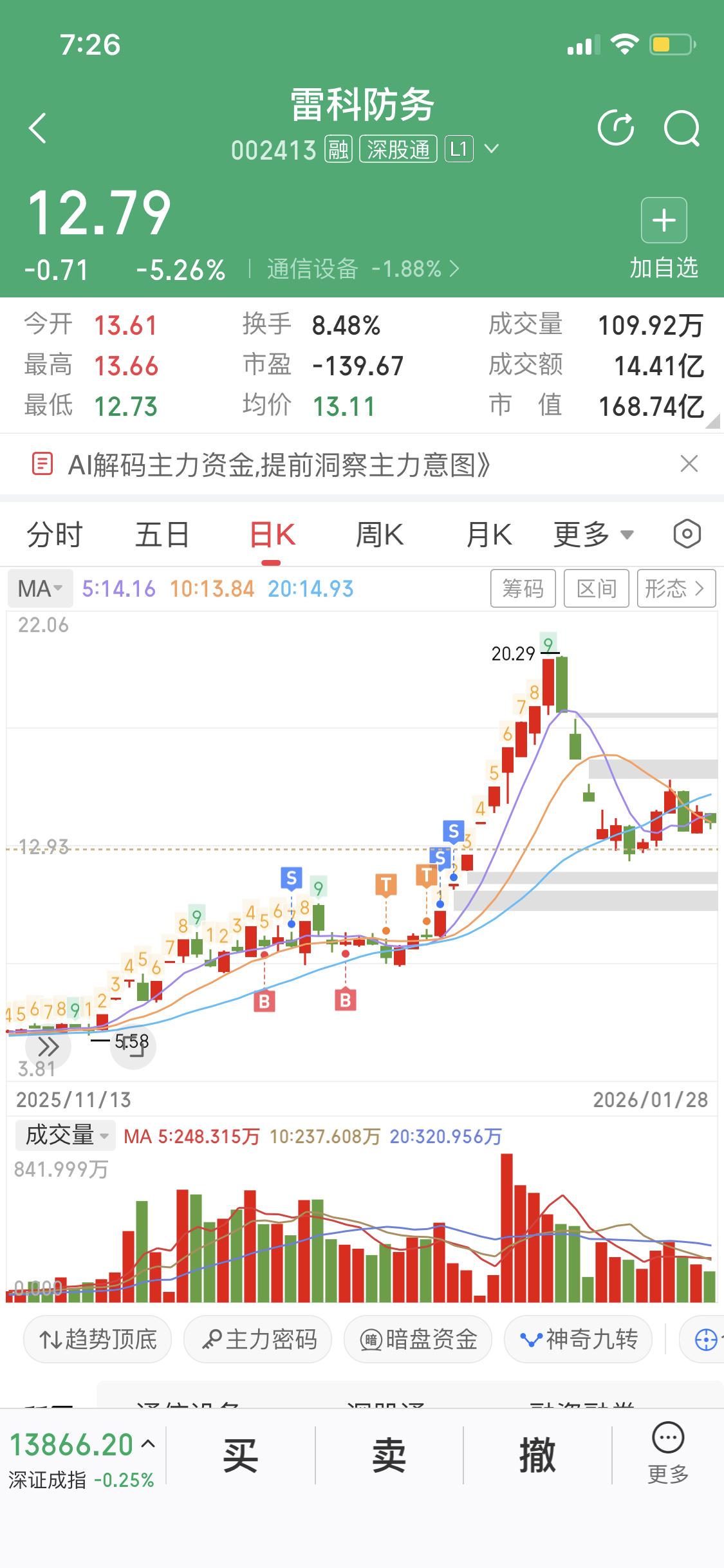 “新知识”复盘雷科防务主升浪众所周知，主包是个爱学习的交易者，近期学习了“两
