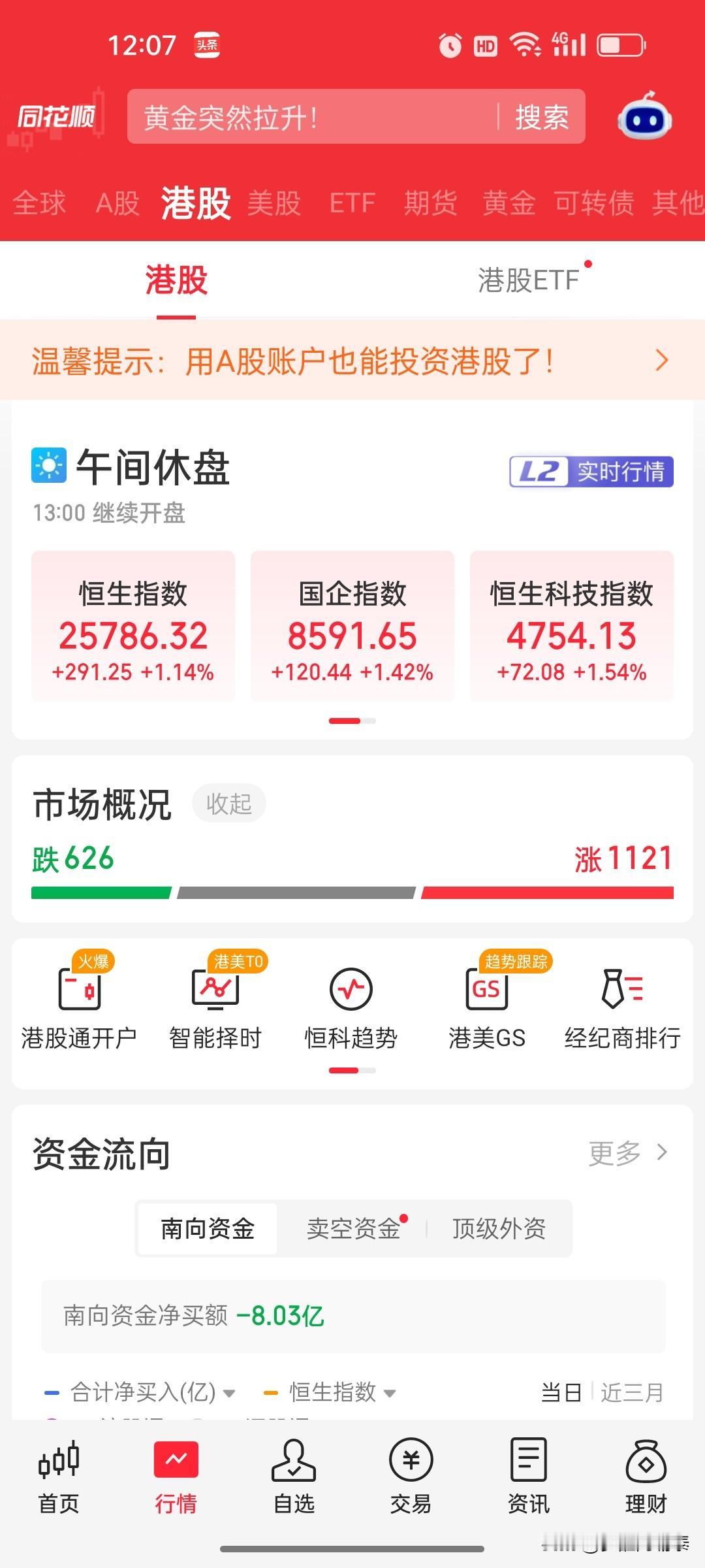 2026年8月20日港股午盘复盘：恒生科技涨1.54%，云顶新耀暴涨超68%，