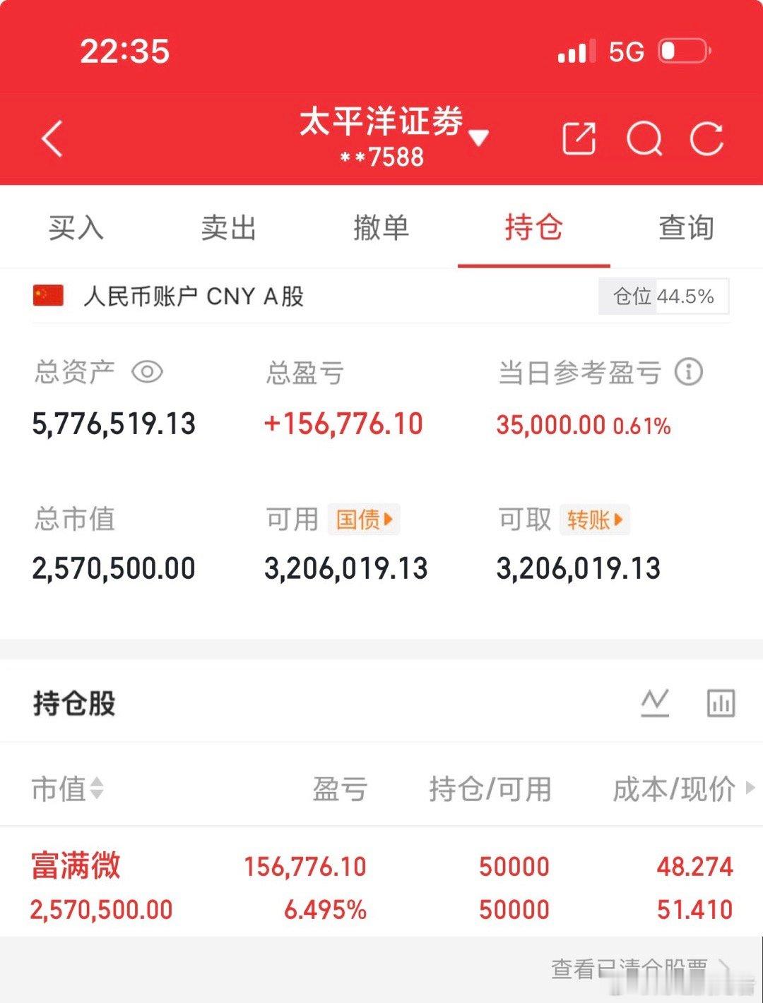 炒股养家记2.12介入：暂时无持有：$富满微sz300671$已出：暂时