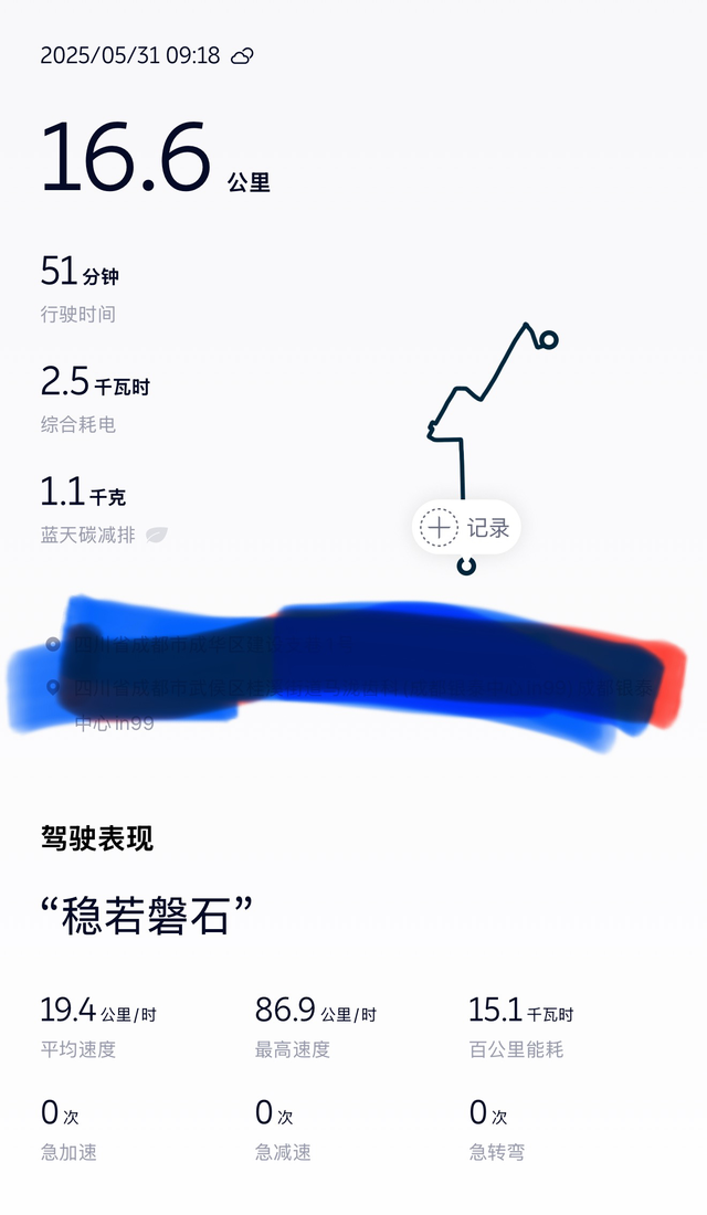 ES6这电耗有啥问题老是有单电机的来和全系双电机比电耗