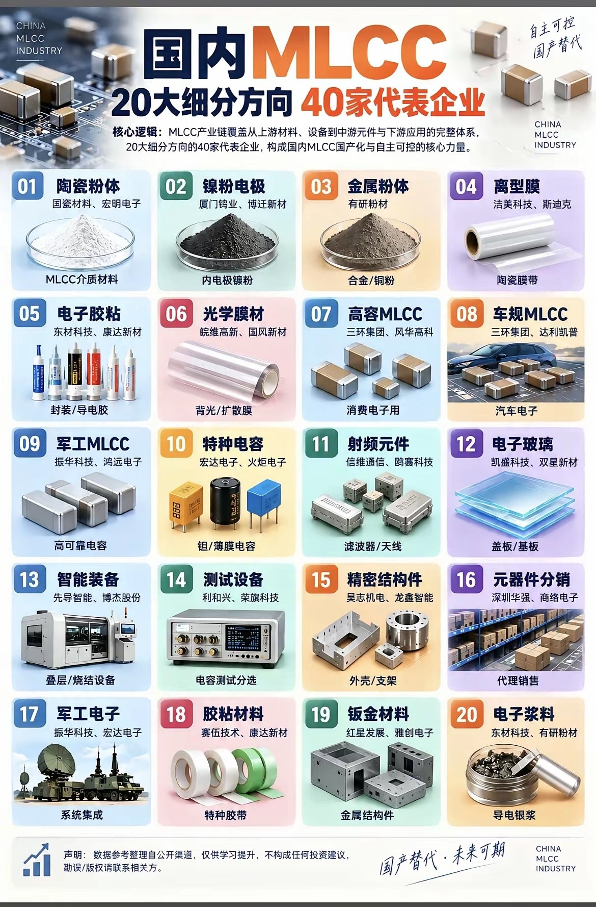 MLCC国产替代提速！AI服务器引爆增量，全产业链核心标的梳理MLCC（多层片式