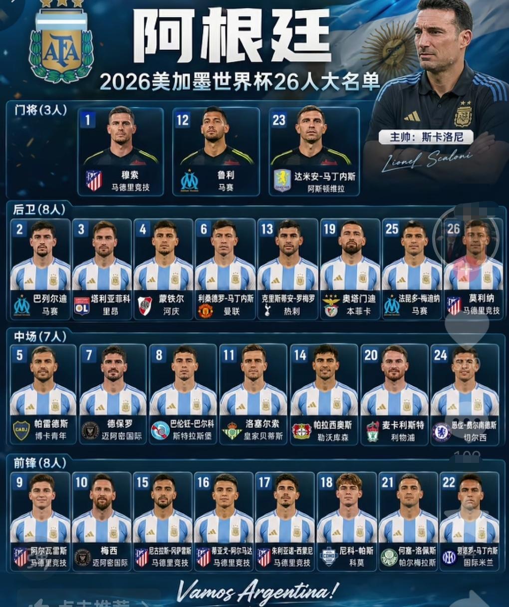 卫冕冠军阿根廷名单出炉！没有一位球员来自五大联赛冠军球队，另外马竞竟然有6位入选