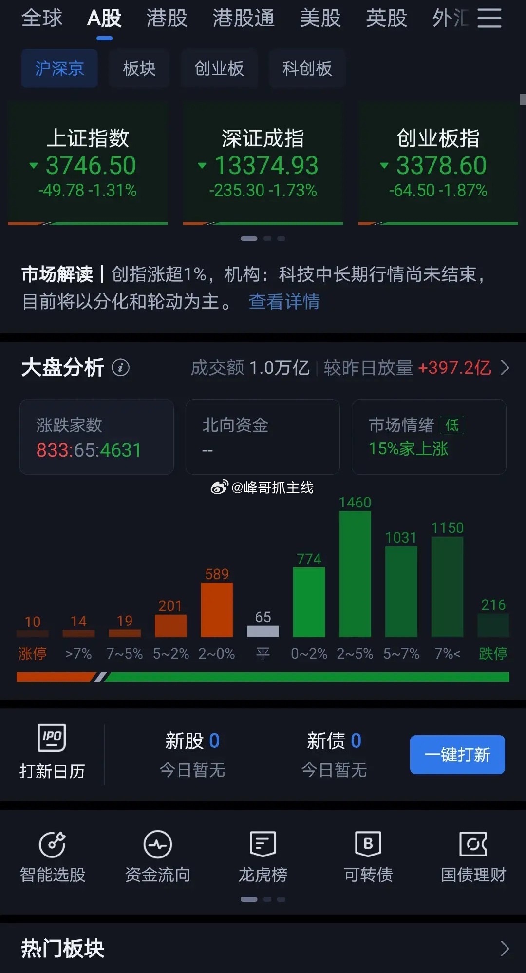 今天的A股已经出现了投资者恐慌和踩踏的迹象，当务之急，必须先停止一切量化交易，除
