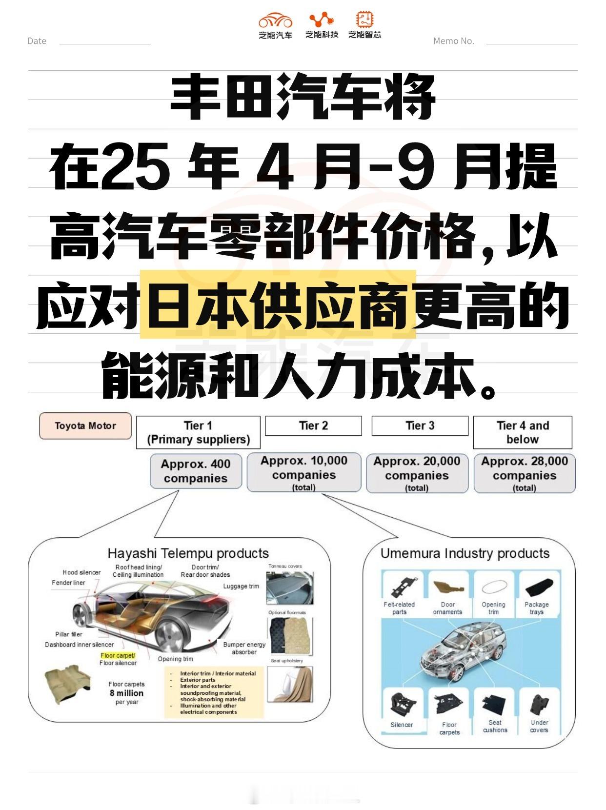 丰田上调2025财年收入预期2025年丰田给供应商涨价丰田汽车将202