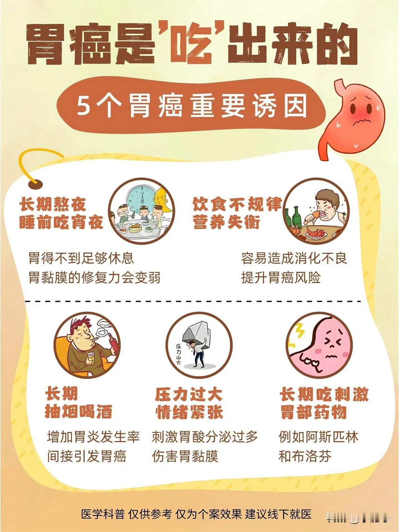 很多人觉得胃癌离自己很远，其实它可能就藏在每天的饭桌上，不少胃癌都是一口一口“吃