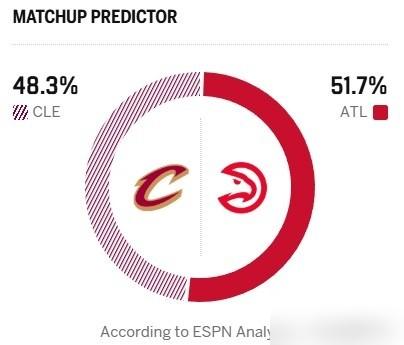 赛前全世界都在拨算盘教骑士怎么故意输给老鹰去躲避猛龙，詹姆斯哈登直接把这套窝囊废