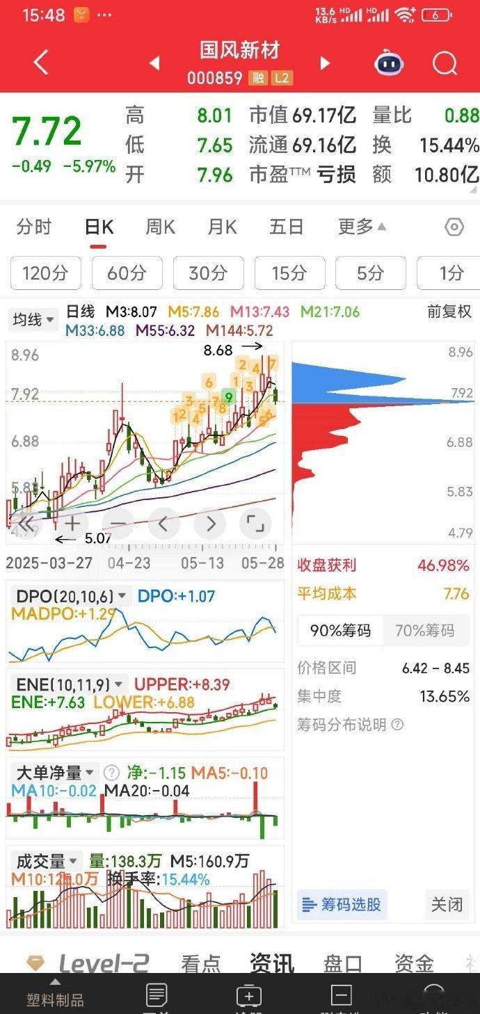 【顺便说一句】友阿股份增发深交所通过便秒板，5月8日深交所己受理的国风新材，也快