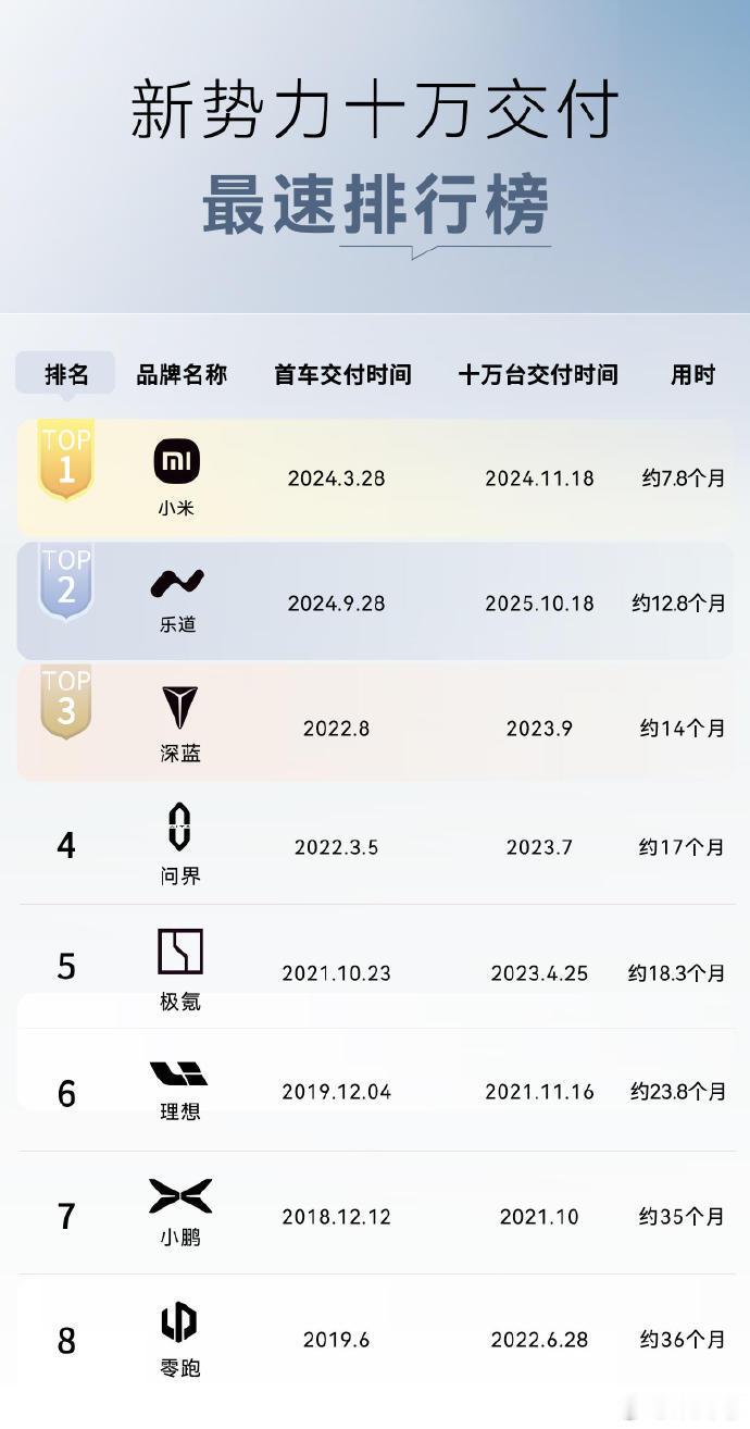 这个四五百万博主做的榜单好奇怪，17号早上发布的榜单，估计16号做出来的图，最快