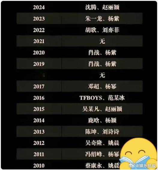 姚晨杨幂赵丽颖二封Queen历届微博之夜二封“”Queen”称号的女明星：姚晨（