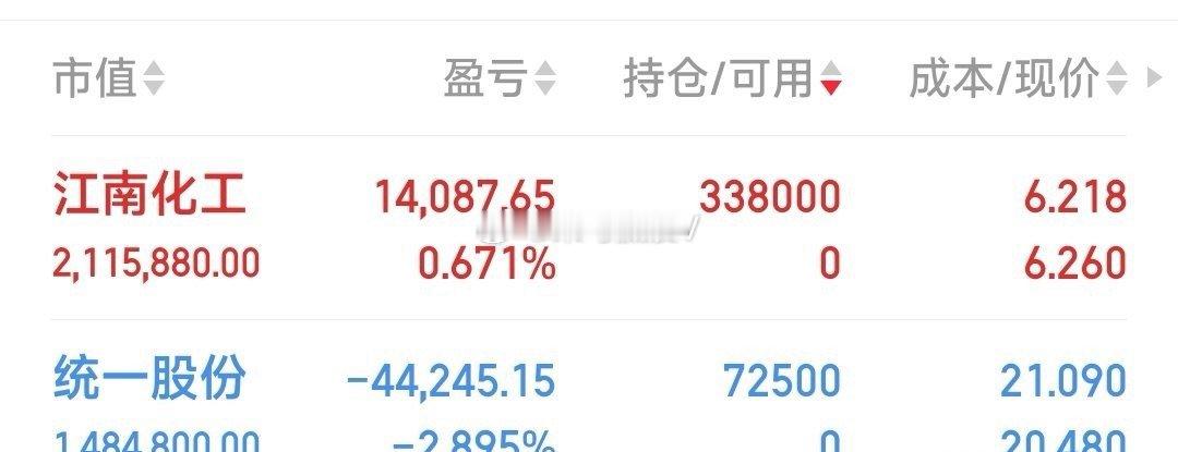 【六牛现状】现关注跟踪：川润股份，ST标准，统一股份，江南化工，达实智能，和展能