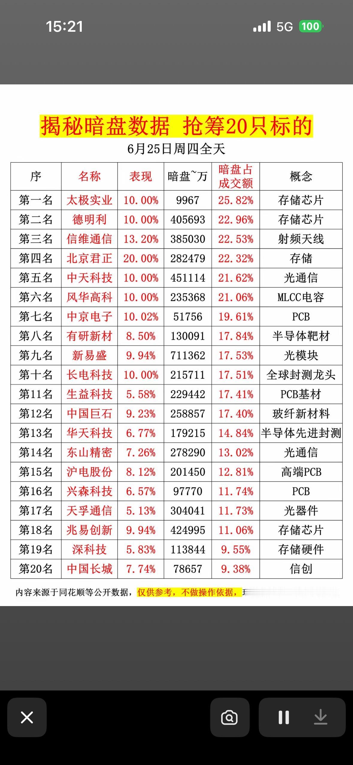 6月25日揭秘暗盘数据，抢筹20只标的！💰📈📊6月25日揭秘暗盘数据，