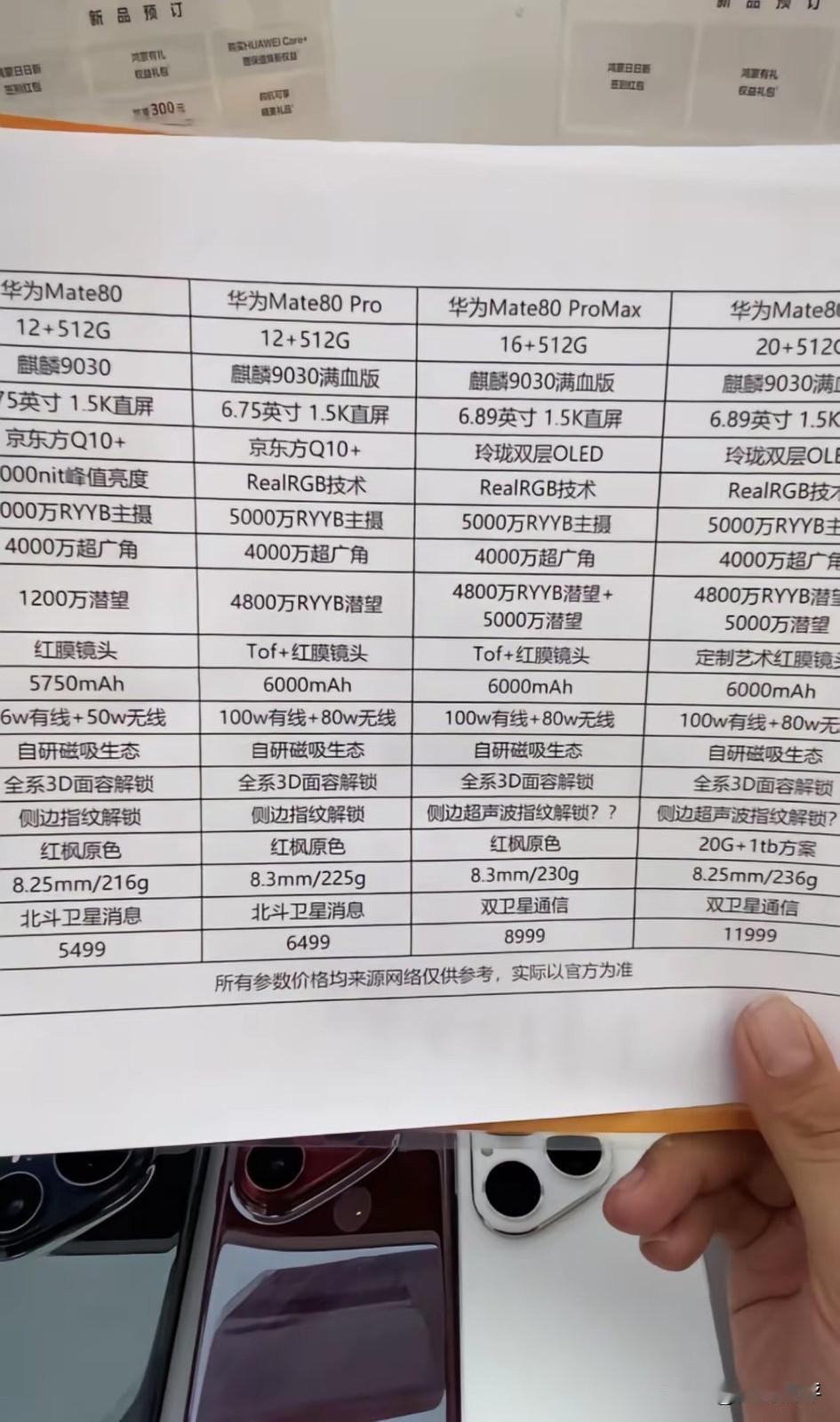mate80系列参数和价格爆料图如果标准版12+512GB真的是54