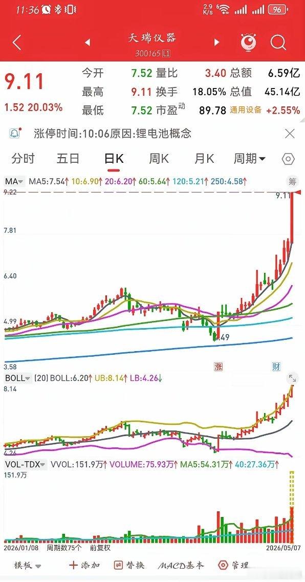 下午牛才是真的强！刚刚，20厘米直线拉升封板！超16亿资金疯狂顶板！带动板块瞬间